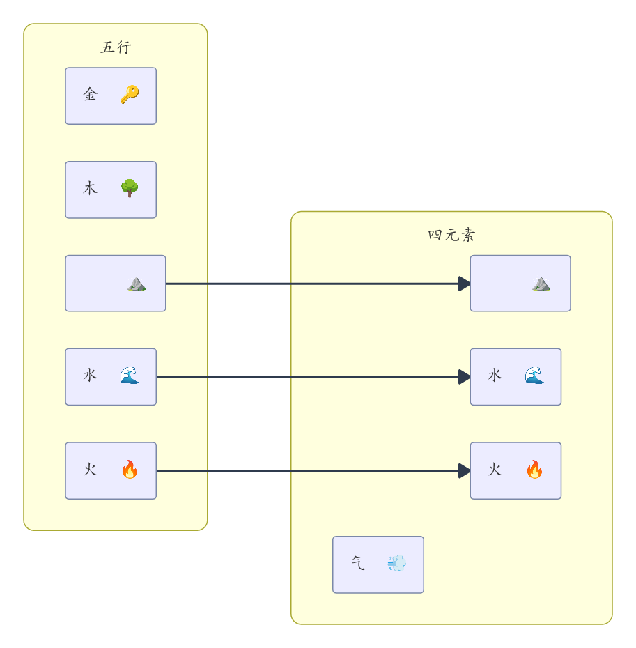 Typst compiled image
