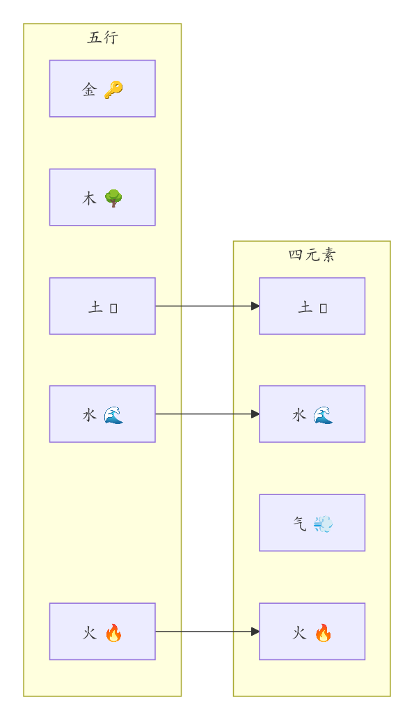 Typst compiled image